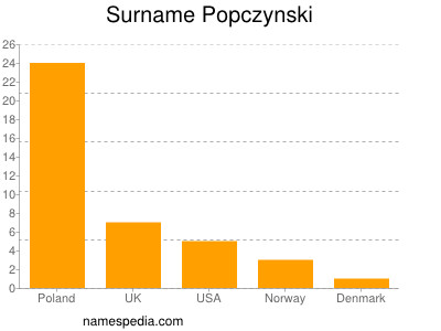 Familiennamen Popczynski