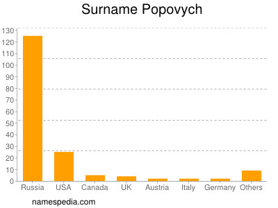 nom Popovych