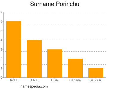 Surname Porinchu
