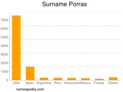 nom Porras