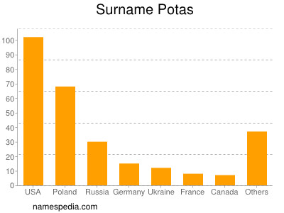 nom Potas