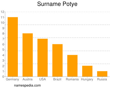 nom Potye