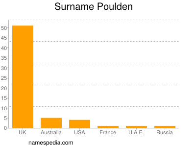 nom Poulden