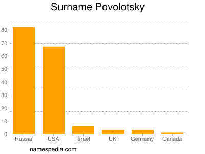 nom Povolotsky