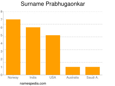 Familiennamen Prabhugaonkar