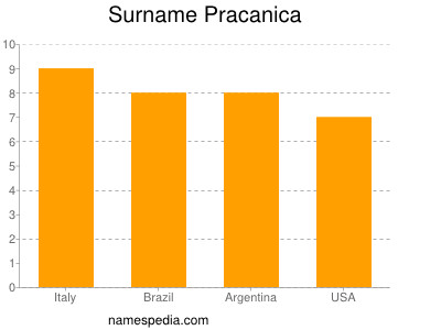 Surname Pracanica