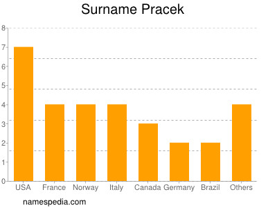 Surname Pracek