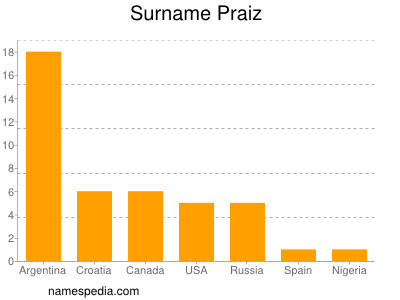 nom Praiz