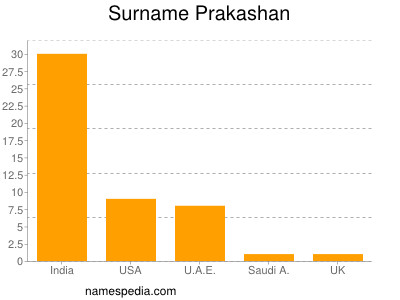 Familiennamen Prakashan