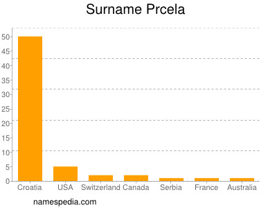 Surname Prcela