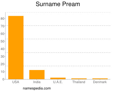 Surname Pream