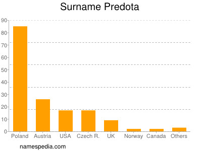 Surname Predota