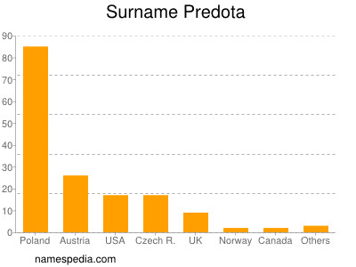 Familiennamen Predota