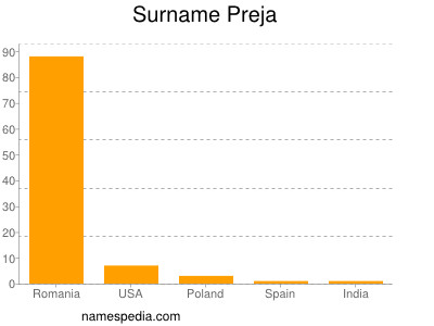 Familiennamen Preja