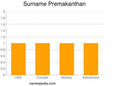 Surname Premakanthan