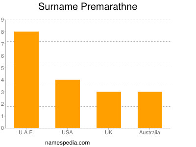 Familiennamen Premarathne