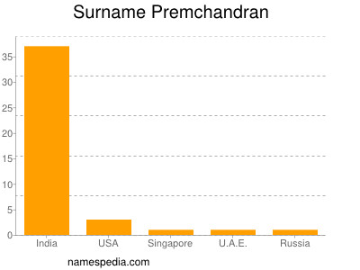 Familiennamen Premchandran