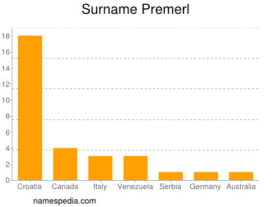 nom Premerl