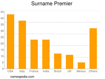 Surname Premier