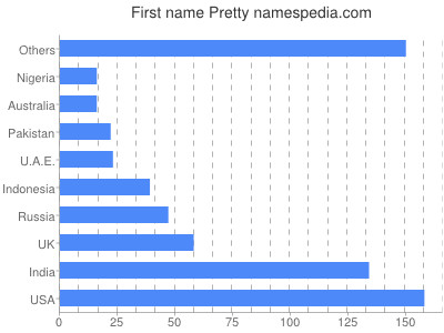 Vornamen Pretty