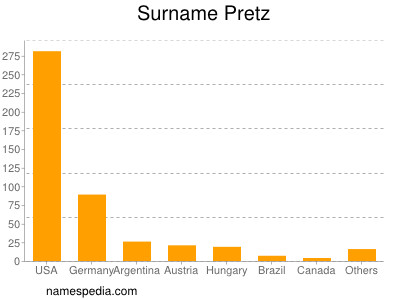 Surname Pretz