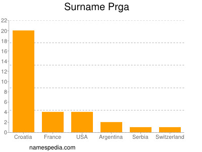 Familiennamen Prga