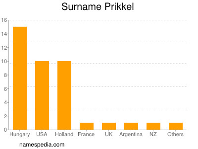 Familiennamen Prikkel