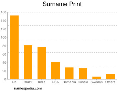 Surname Print