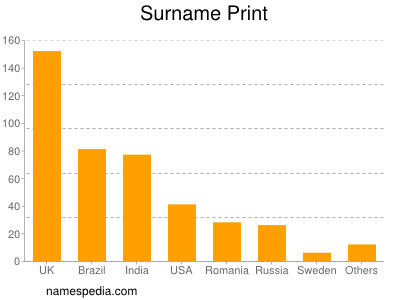 nom Print