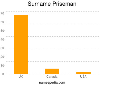Familiennamen Priseman