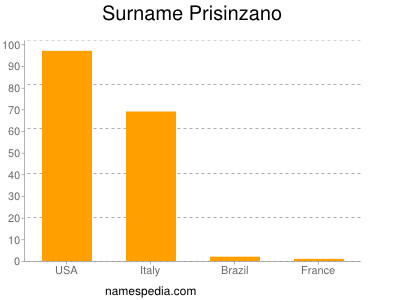 Familiennamen Prisinzano