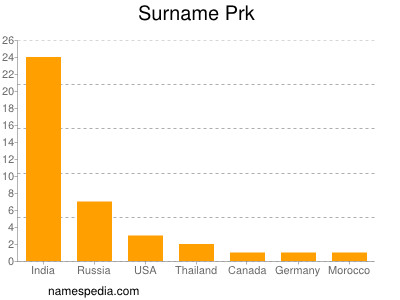 nom Prk