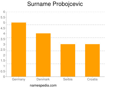 Familiennamen Probojcevic