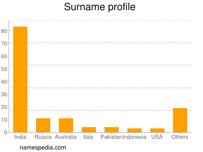 nom Profile