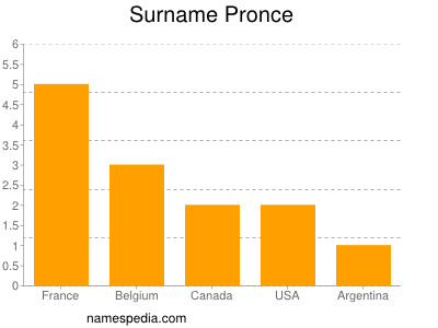 Familiennamen Pronce