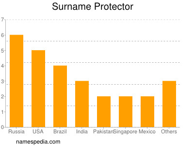 Familiennamen Protector