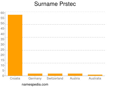 Familiennamen Prstec