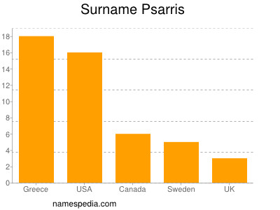 nom Psarris