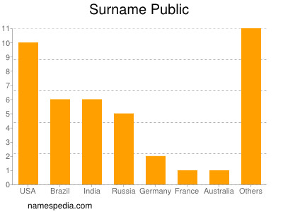 nom Public