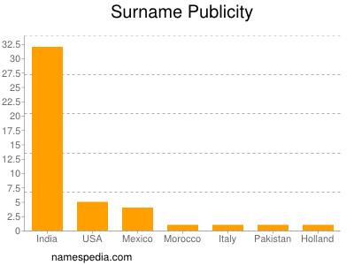 nom Publicity