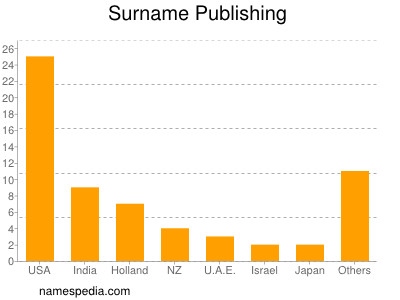 Familiennamen Publishing