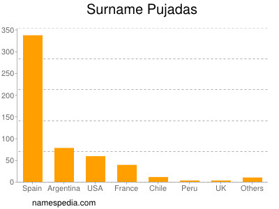 nom Pujadas