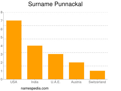 Familiennamen Punnackal