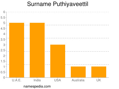 Familiennamen Puthiyaveettil