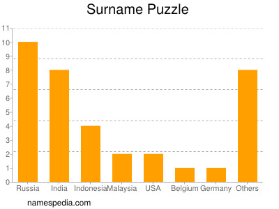 Familiennamen Puzzle