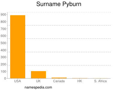 Familiennamen Pyburn