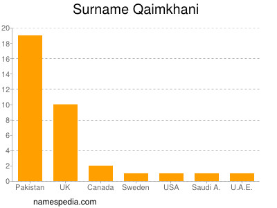 nom Qaimkhani