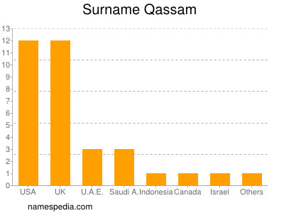 nom Qassam