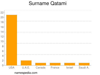 nom Qatami