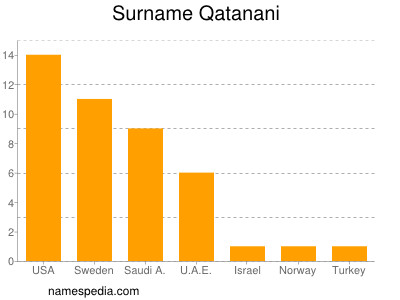 nom Qatanani